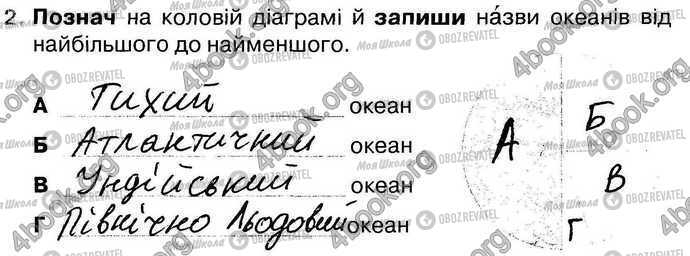 ГДЗ Природоведение 4 класс страница Стр19-Впр2